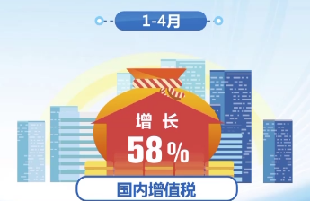 今年前四個(gè)月我國(guó)稅收收入超7萬(wàn)億元