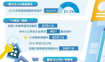 租購(gòu)并舉住房制度加快建立