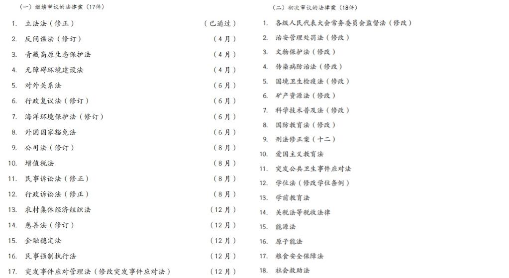 18件法律案今年計(jì)劃提請(qǐng)全國人大常委會(huì)初次審議