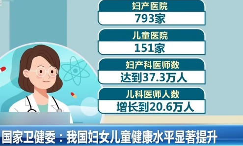 我國進(jìn)一步提升婦女兒童健康水平