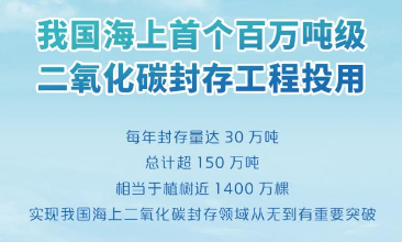 我國海上首個百萬噸級二氧化碳封存工程投用