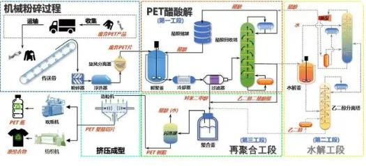 中國(guó)科大開(kāi)拓一種廢棄塑料循環(huán)回收新工藝