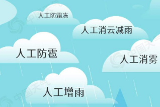 我國已形成世界上規(guī)模最大、體系最全、效果最好的人工影響天氣作業(yè)力量