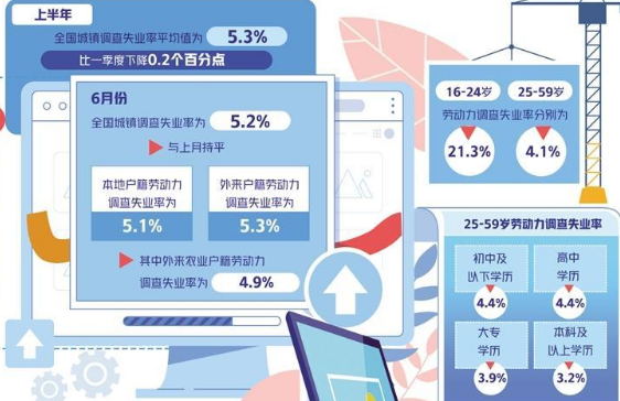 助力畢業(yè)生就業(yè) 民營企業(yè)如何發(fā)揮蓄水池作用？