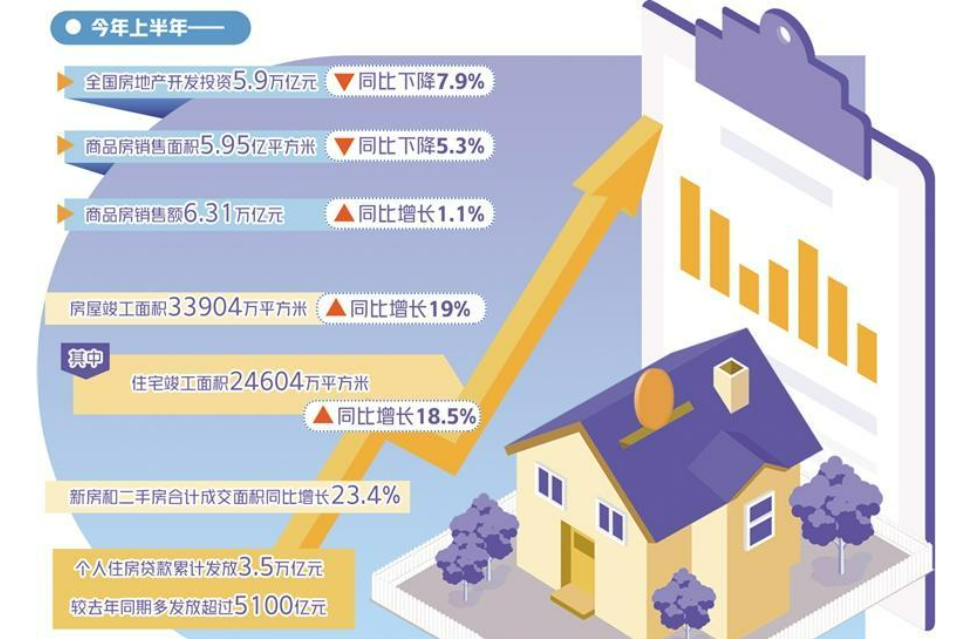 “認(rèn)房不認(rèn)貸”要來了，深度解讀下半年樓市