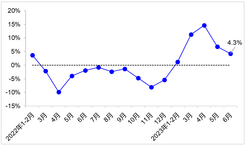 2023年上半年交通運輸經(jīng)濟運行情況