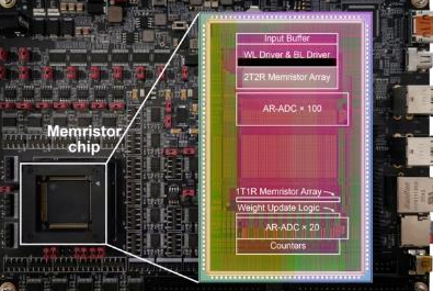 清華團(tuán)隊研制出新款憶阻器存算一體芯片