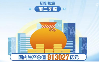 913027億元、83.2%…… 多組數(shù)據(jù)中讀懂中國經(jīng)濟(jì)巨大韌性、潛力和活力