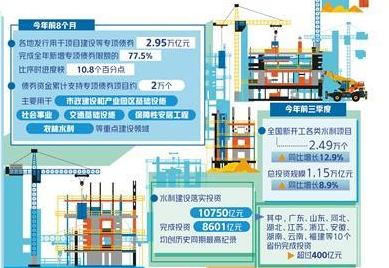 多地抓緊推進 重大項目建設沖刺年度目標