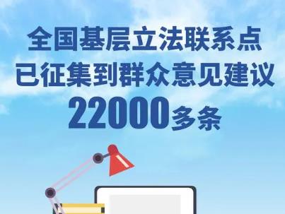 全國基層立法聯(lián)系點已征集到群眾意見建議22000多條