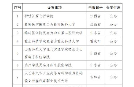 教育部：擬同意設(shè)置8所本科高等學(xué)校