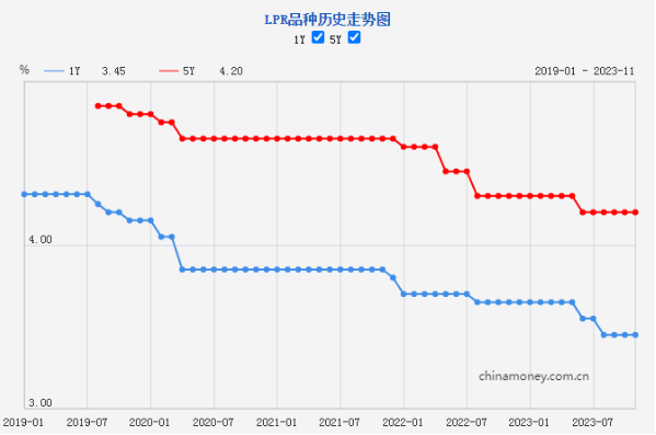 新一期貸款市場報價利率未作調(diào)整