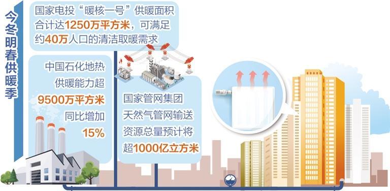 受寒潮天氣影響，多地供暖供能需求攀升——全力保障煤電氣穩(wěn)定供應(yīng)