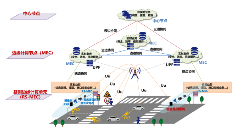 中國聯(lián)通發(fā)布路側(cè)多接入邊緣計算單元（RS-MEC）創(chuàng)新成果