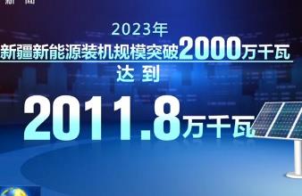 2023年新疆新能源裝機(jī)突破2000萬(wàn)千瓦