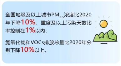 有你的城市嗎？大氣污染防治重點(diǎn)城市調(diào)整為82個(gè)