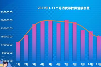 假日經(jīng)濟復蘇帶來消費糾紛輿情增多