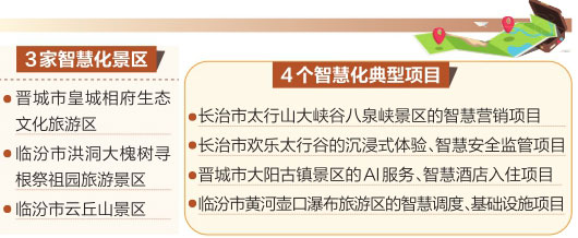 山西省確定3家智慧化景區(qū)4個智慧化典型項目