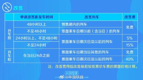 鐵路部門自1月15日起優(yōu)化車票改簽規(guī)則.jpg