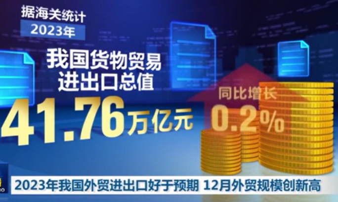 2023年我國(guó)外貿(mào)進(jìn)出口總值41.76萬(wàn)億元 實(shí)現(xiàn)促穩(wěn)提質(zhì)目標(biāo)