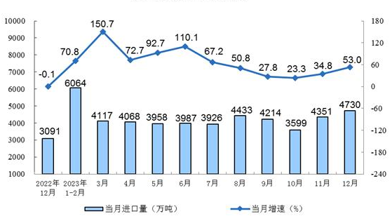 2023年12月份能源生產情況