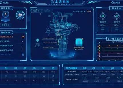 自主研發(fā) 中國第一款量子計算機操作系統(tǒng)獲官方“三新”認定