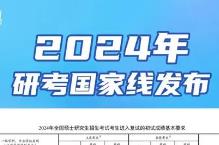 最新！2024年研考國(guó)家線發(fā)布