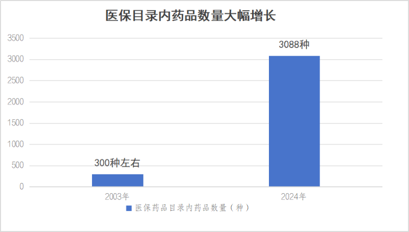 國家醫(yī)保局有關司負責人就居民醫(yī)保參保答記者問