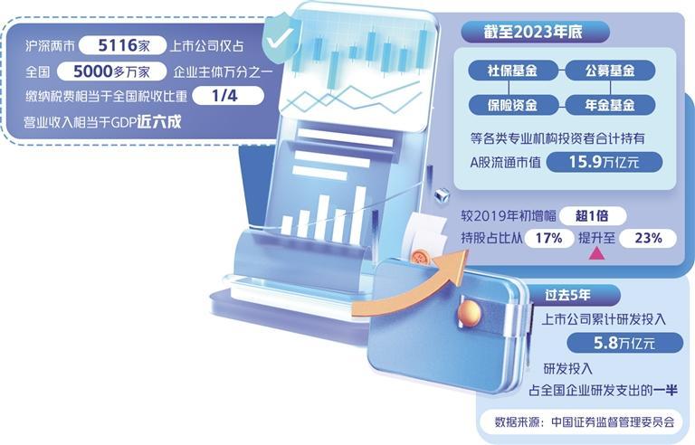 增強資本市場內在穩(wěn)定性