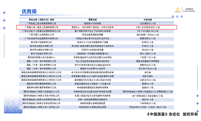 廣西建工一建集團兩項QC成果入圍國際質量管理小組會議