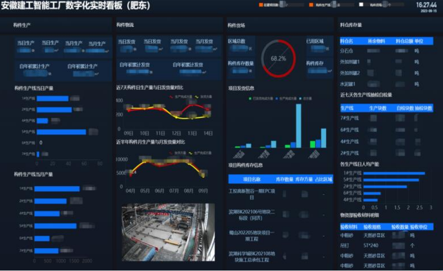 安徽建工集團(tuán)加快發(fā)展綠色智能建造，推動(dòng)建筑業(yè)轉(zhuǎn)型升級