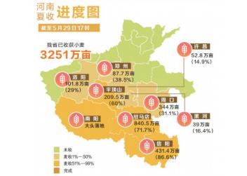 小麥陸續(xù)進(jìn)入收獲期 未來三天河南省大部適宜機(jī)收