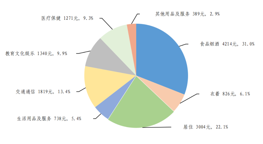 31省份居民上半年“買買買”哪家強？京滬浙名列前三