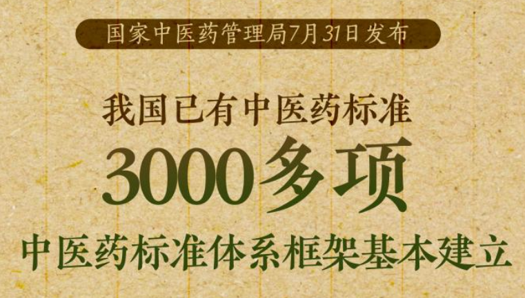 3000多項(xiàng)！我國(guó)中醫(yī)藥標(biāo)準(zhǔn)體系框架基本建立