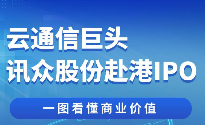 云通信巨頭訊眾股份赴港IPO，一圖看懂商業(yè)價(jià)值