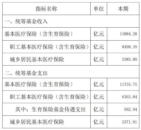 基本醫(yī)療保險.jpg