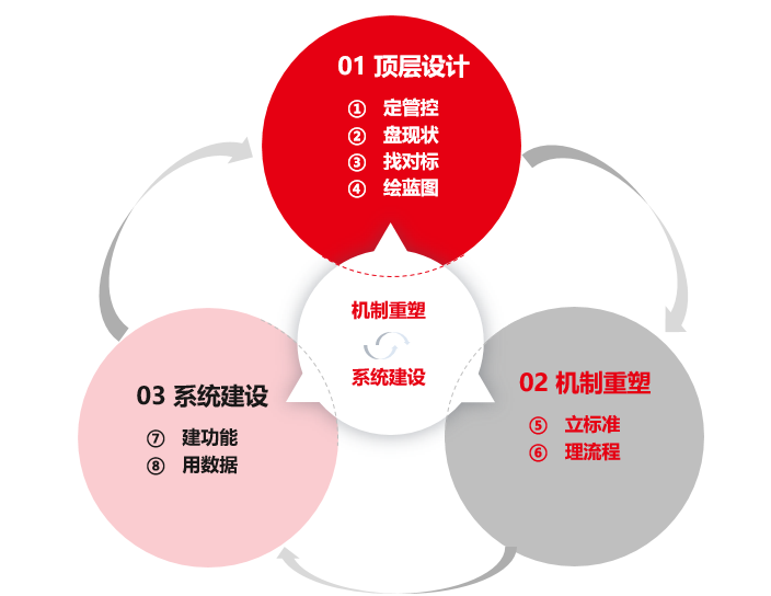 薪酬管理改革升級吹響沖鋒號，用友BIP數(shù)智人力為央國企按下快捷鍵