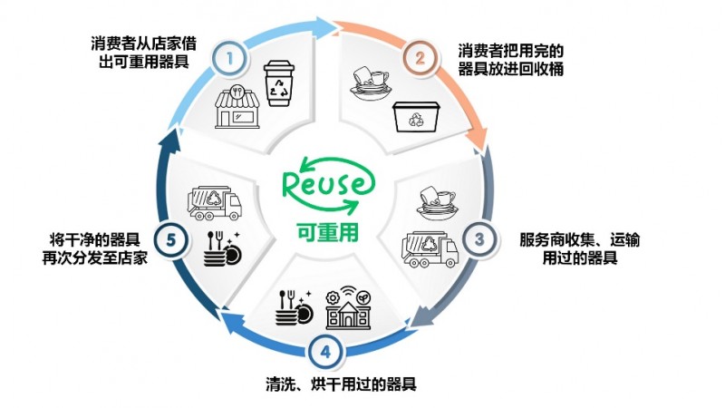 奧運會、馬拉松、音樂節(jié)，讓大型活動“綠色”運轉的靈魂是什么？