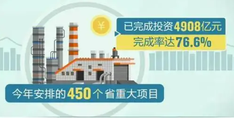 江蘇省重大項目加力提速 1-8月完成投資4908億元