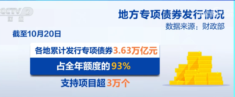 惠民生、補(bǔ)短板、促發(fā)展 專項(xiàng)債資金加速落地 有力支持重大項(xiàng)目建設(shè)