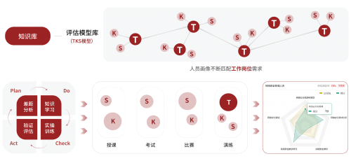 知行合一：丈八網(wǎng)絡(luò)靶場平臺(tái)賦能“實(shí)戰(zhàn)型”網(wǎng)絡(luò)安全人才建設(shè)