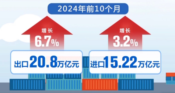 從外貿和稅收數據看中國經濟運行總體平穩(wěn)、穩(wěn)中有進