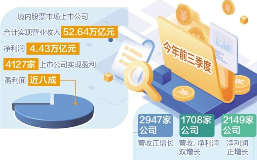 三季度上市公司分紅創(chuàng)新高 一年多次分紅漸成新生態(tài)