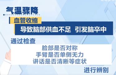 氣溫驟降，心腦血管疾病患者如何加強防護(hù)？專家提示