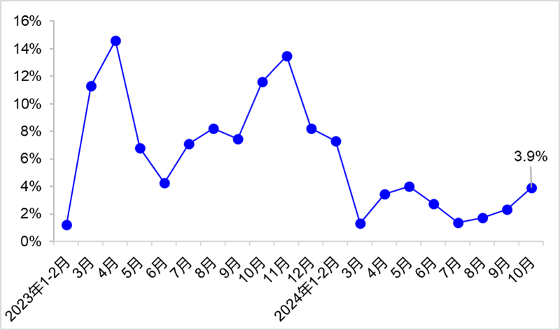 10月交通運(yùn)輸經(jīng)濟(jì)運(yùn)行情況