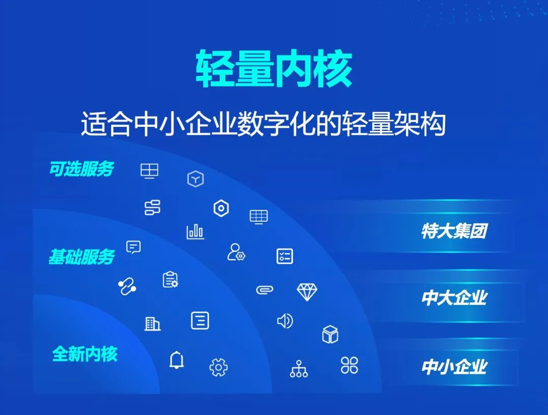 藍(lán)卓工業(yè)操作系統(tǒng)supOS6.0重磅發(fā)布 四大特性深度解讀！