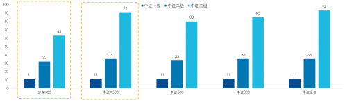 A股轉(zhuǎn)暖？這只指數(shù)助你把握時(shí)代發(fā)展的貝塔