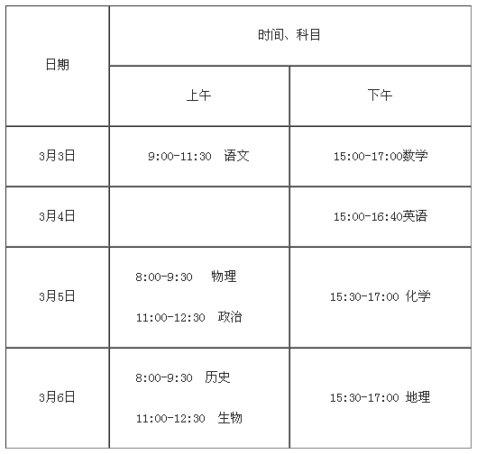 北京高考適應(yīng)性測(cè)試3月3日至6日進(jìn)行  4月上旬模擬填志愿