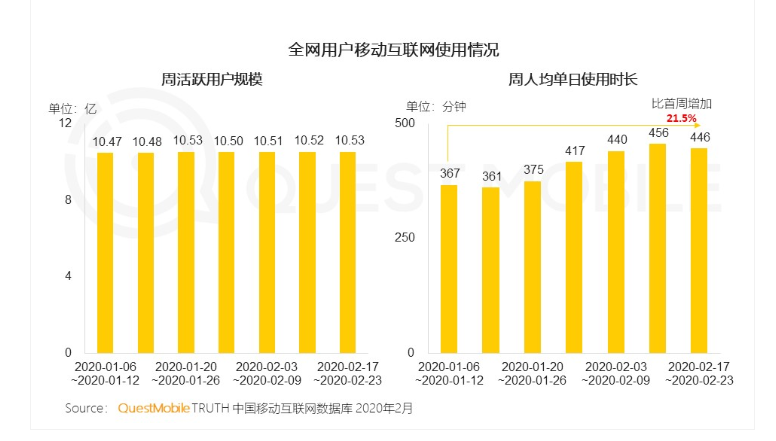 2020，真正的全民直播元年來了嗎？