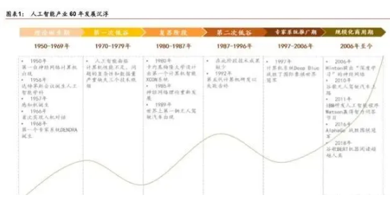 人工智能產業(yè)發(fā)展深度報告：格局、潛力與展望